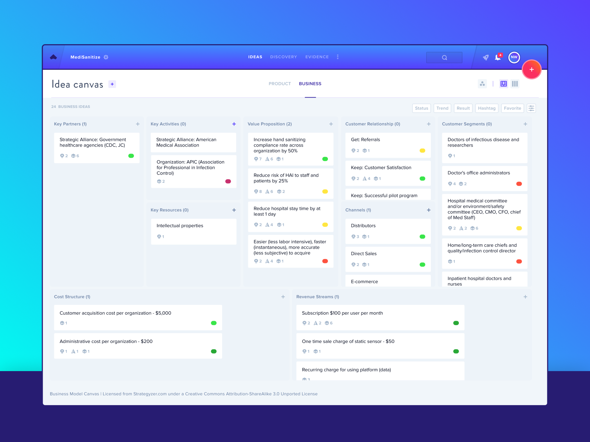 GLIDR business canvas