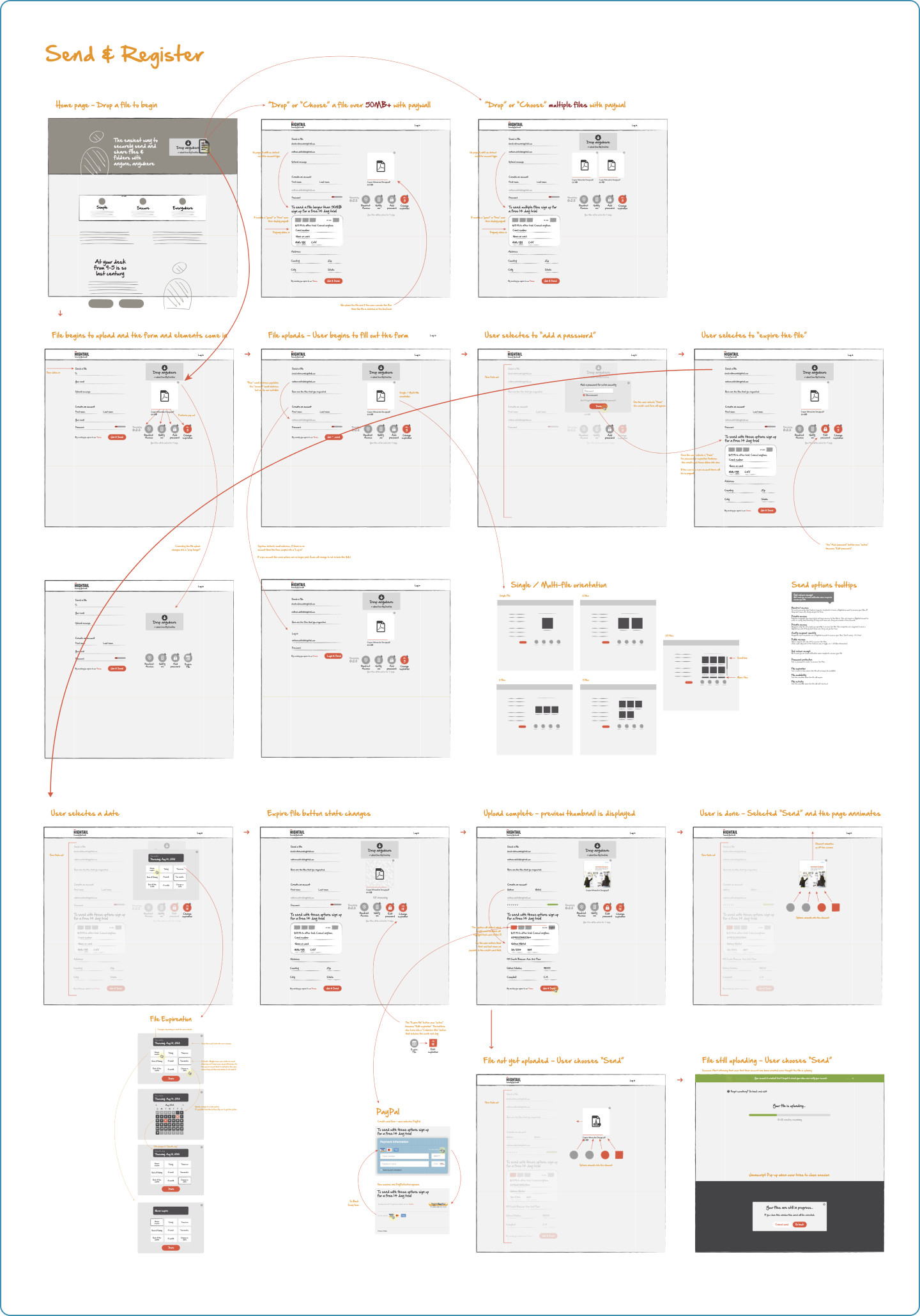 Hightail UX flow map